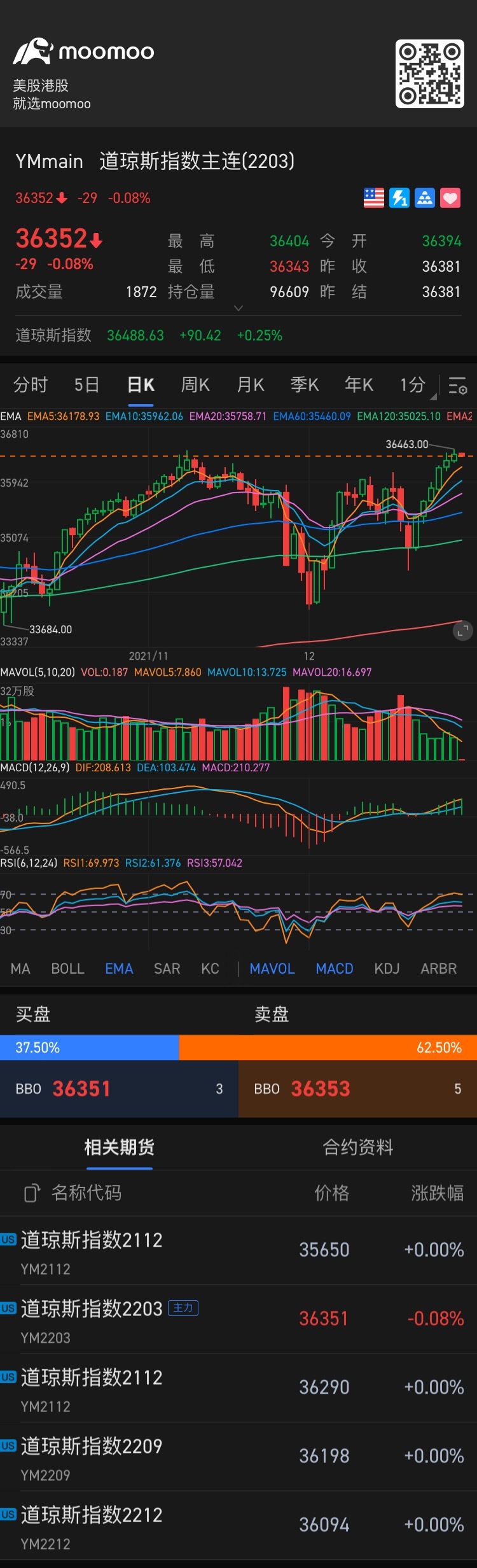 $E-mini Dow Futures(MAR5) (YMmain.US)$