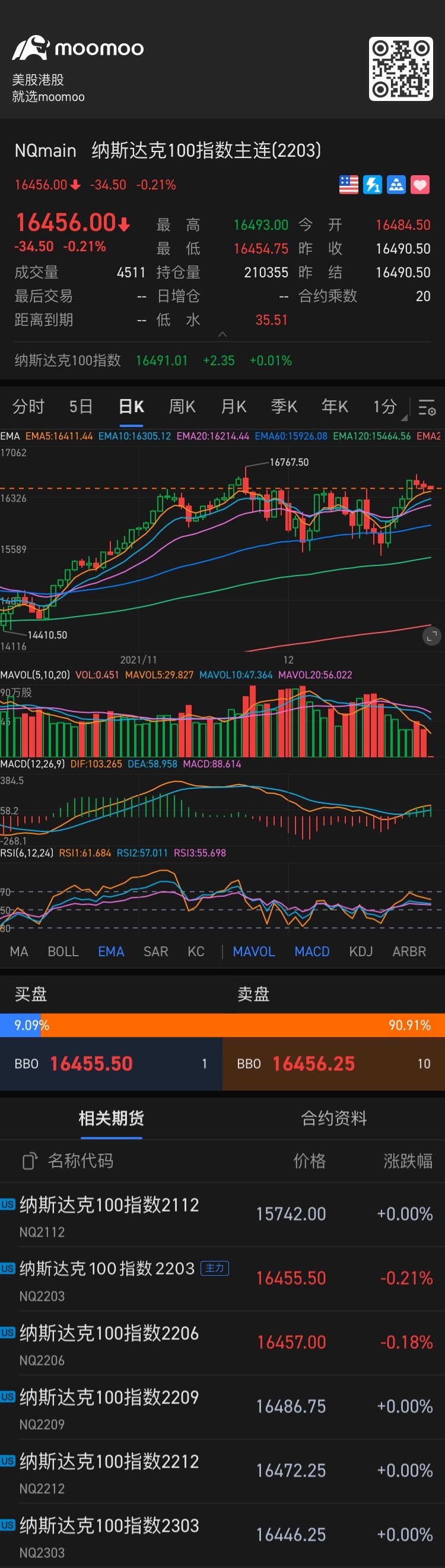 $NASDAQ-100(2503) (NQmain.US)$