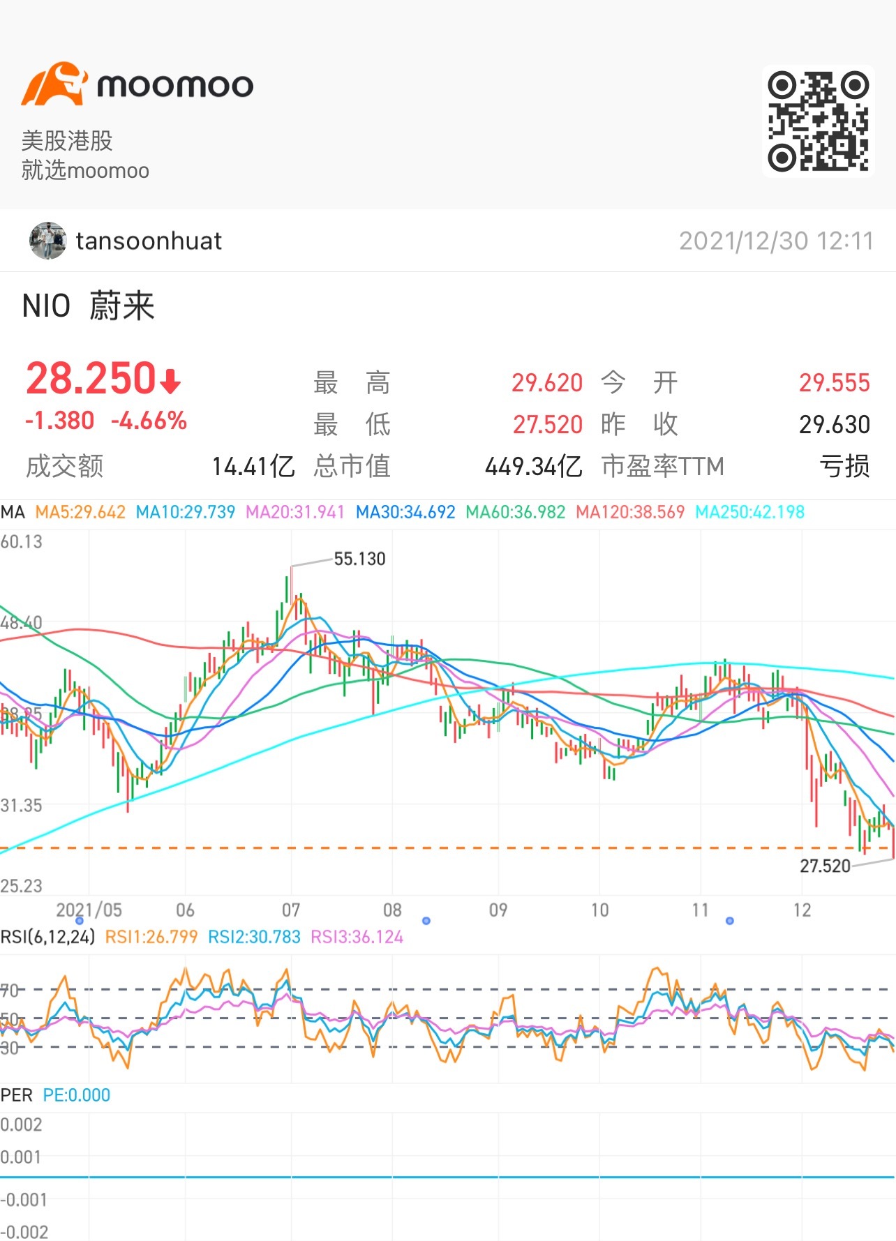 $NIO Inc (NIO.US)$