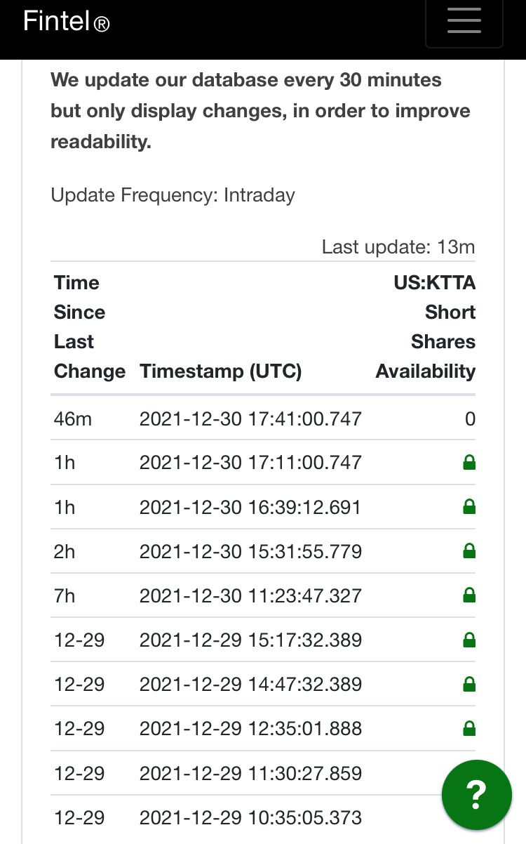 $Pasithea Therapeutics (KTTA.US)$ 空仓。  好的，耐心很快就会得到回报。