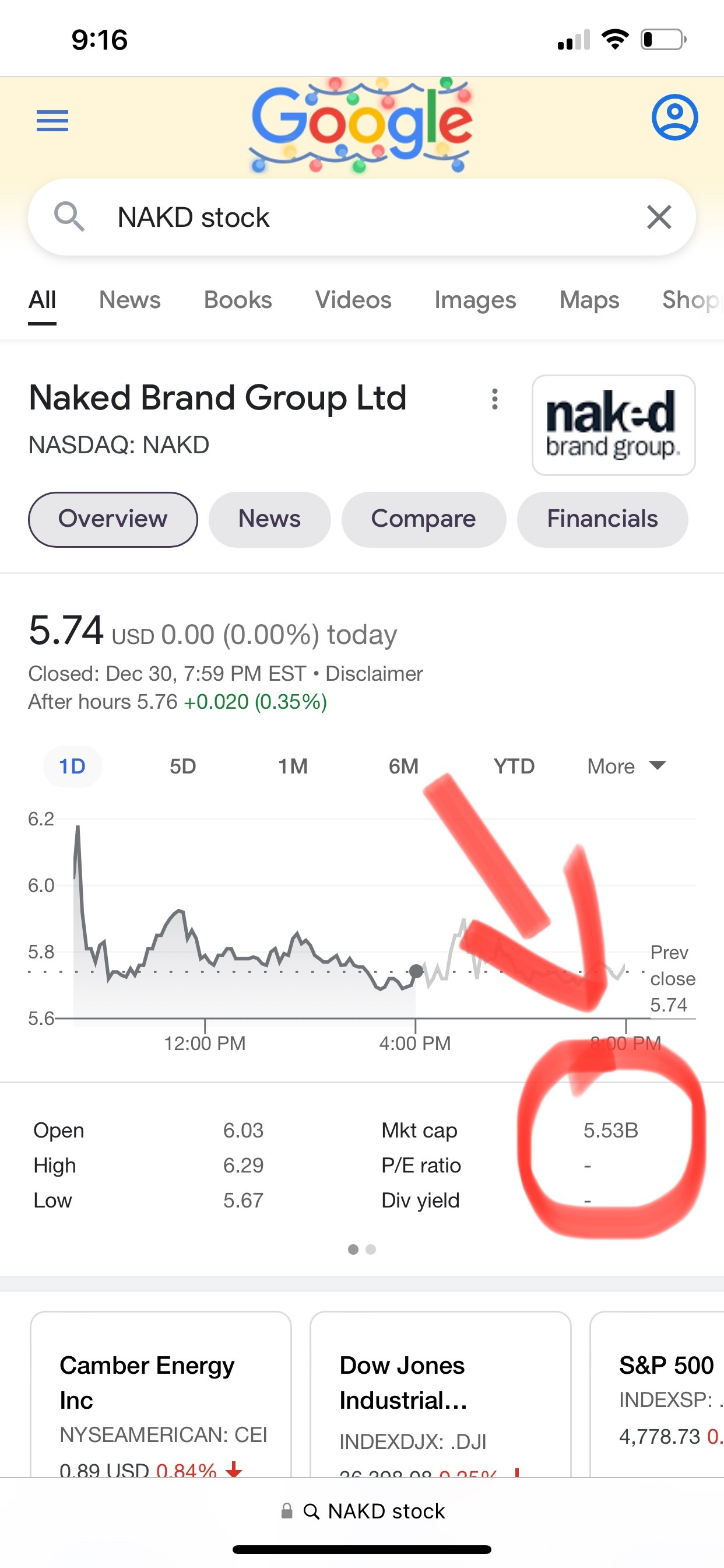 NAKDの時価総額：5.53B