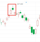 Do you really "take profit" and "bottom"?