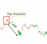 Do you really "take profit" and "bottom"?