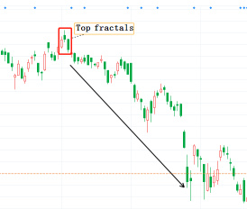 Do you really "take profit" and "bottom"?