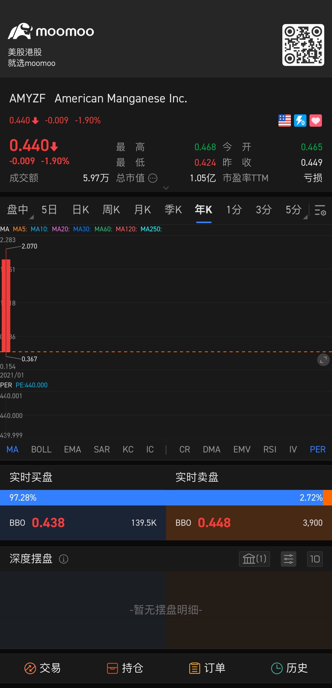 $American Manganese Inc. (AMYZF.US)$