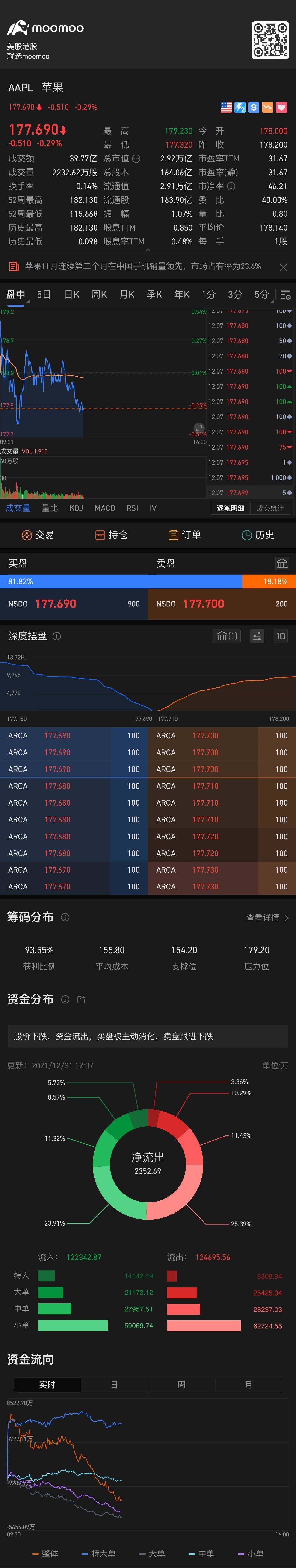 $苹果 (AAPL.US)$