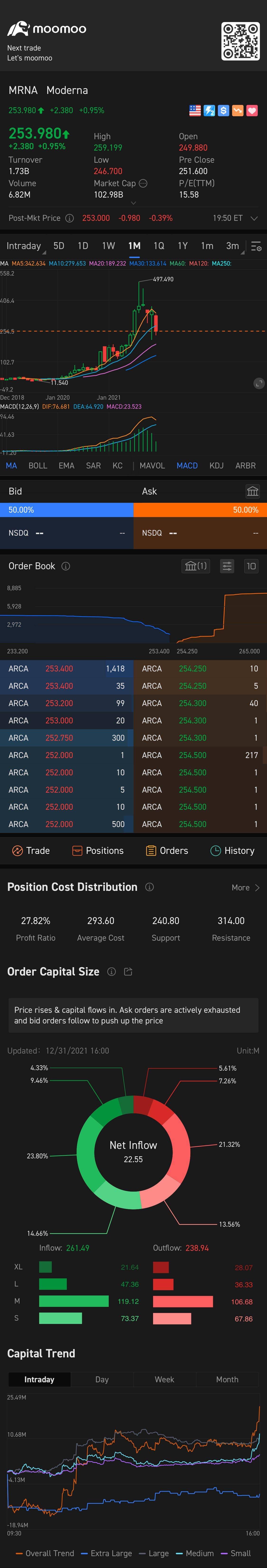 $Moderna (MRNA.US)$