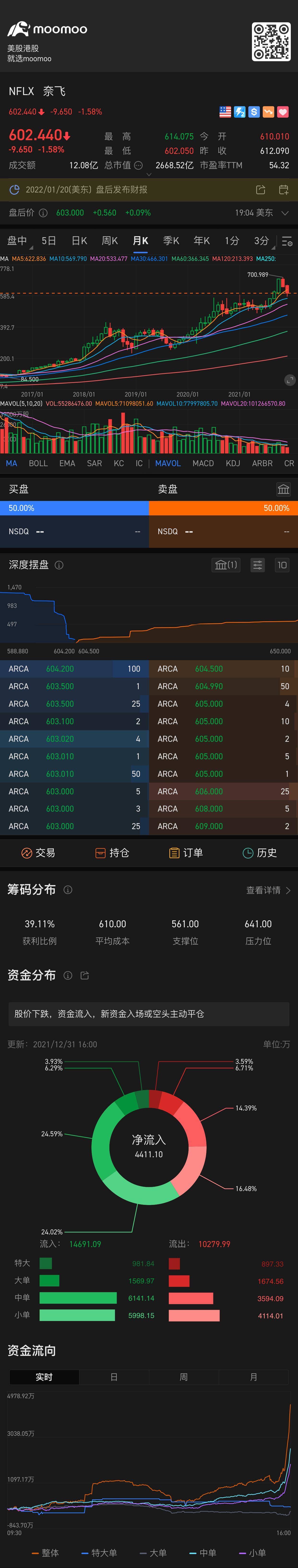 $奈飞 (NFLX.US)$