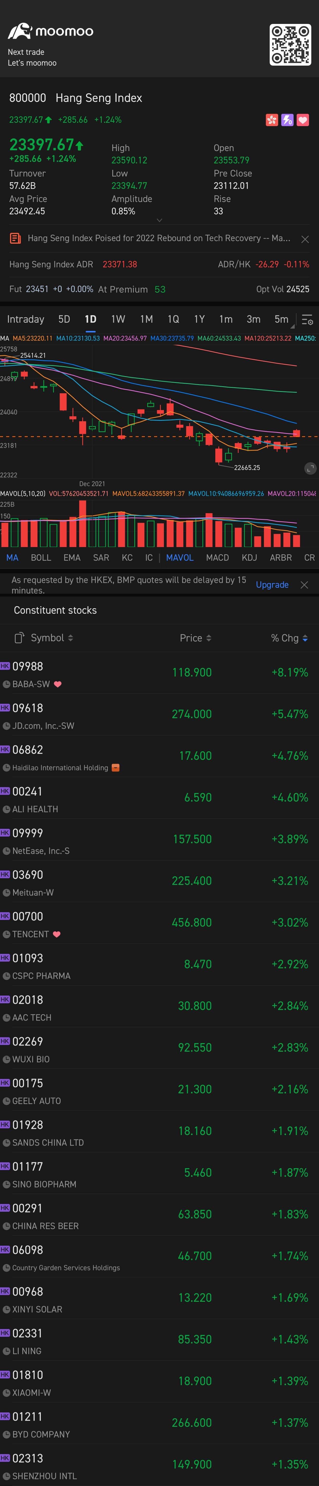 $恒生指數 (800000.HK)$