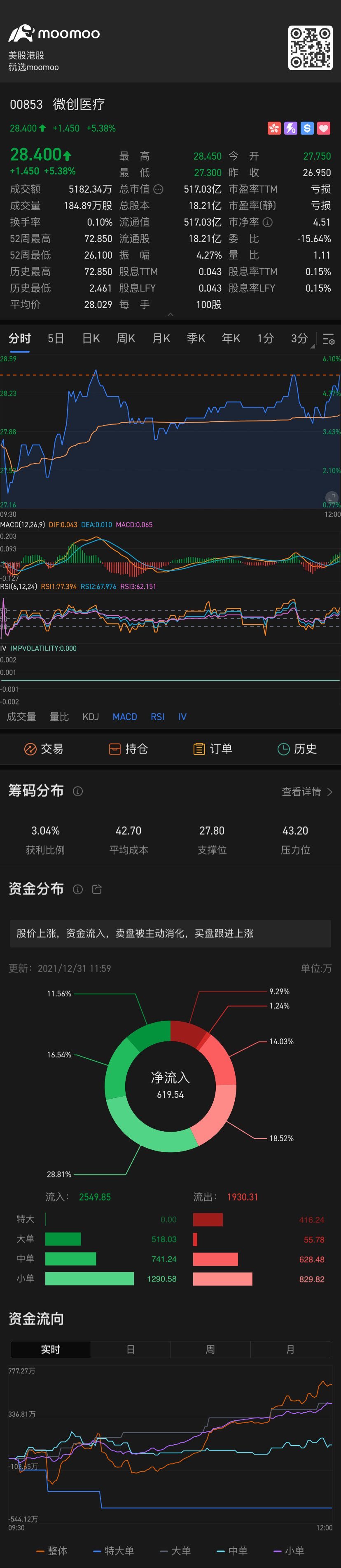 $MICROPORT (00853.HK)$ Is this the bottom?