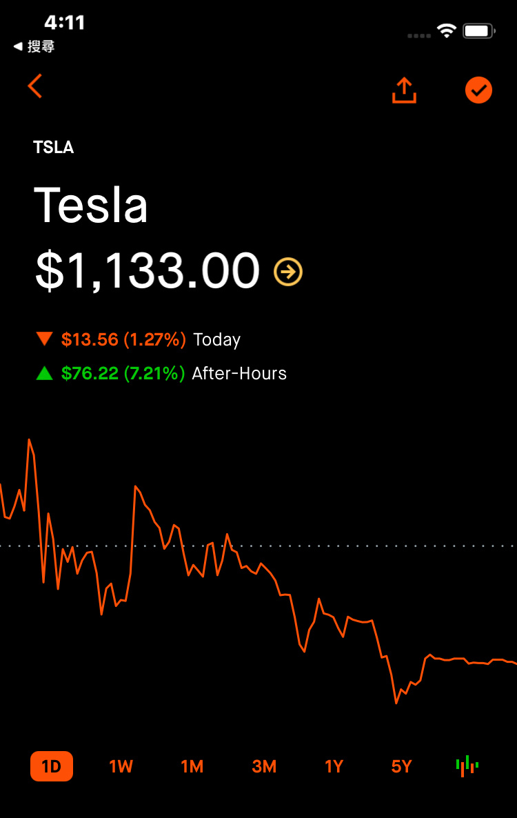 $特斯拉 (TSLA.US)$ go to moon🚀🚀🚀🚀🚀[得意][社会社会][礼花][礼花][礼花]