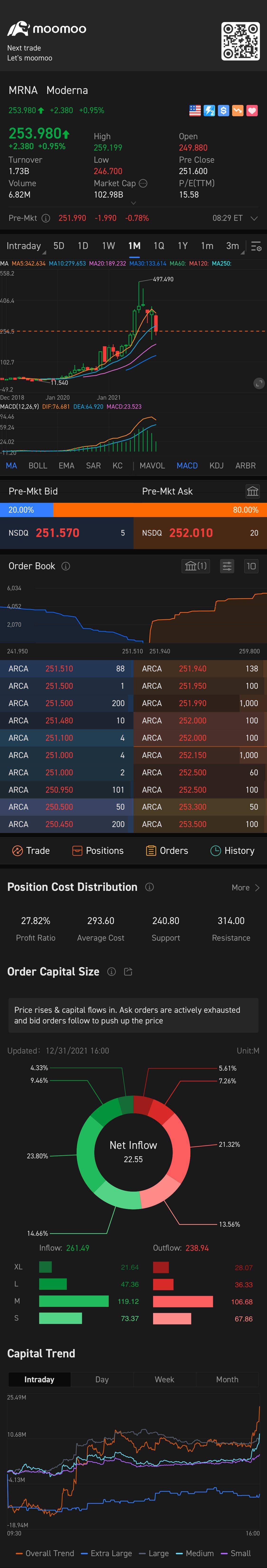 $Moderna (MRNA.US)$