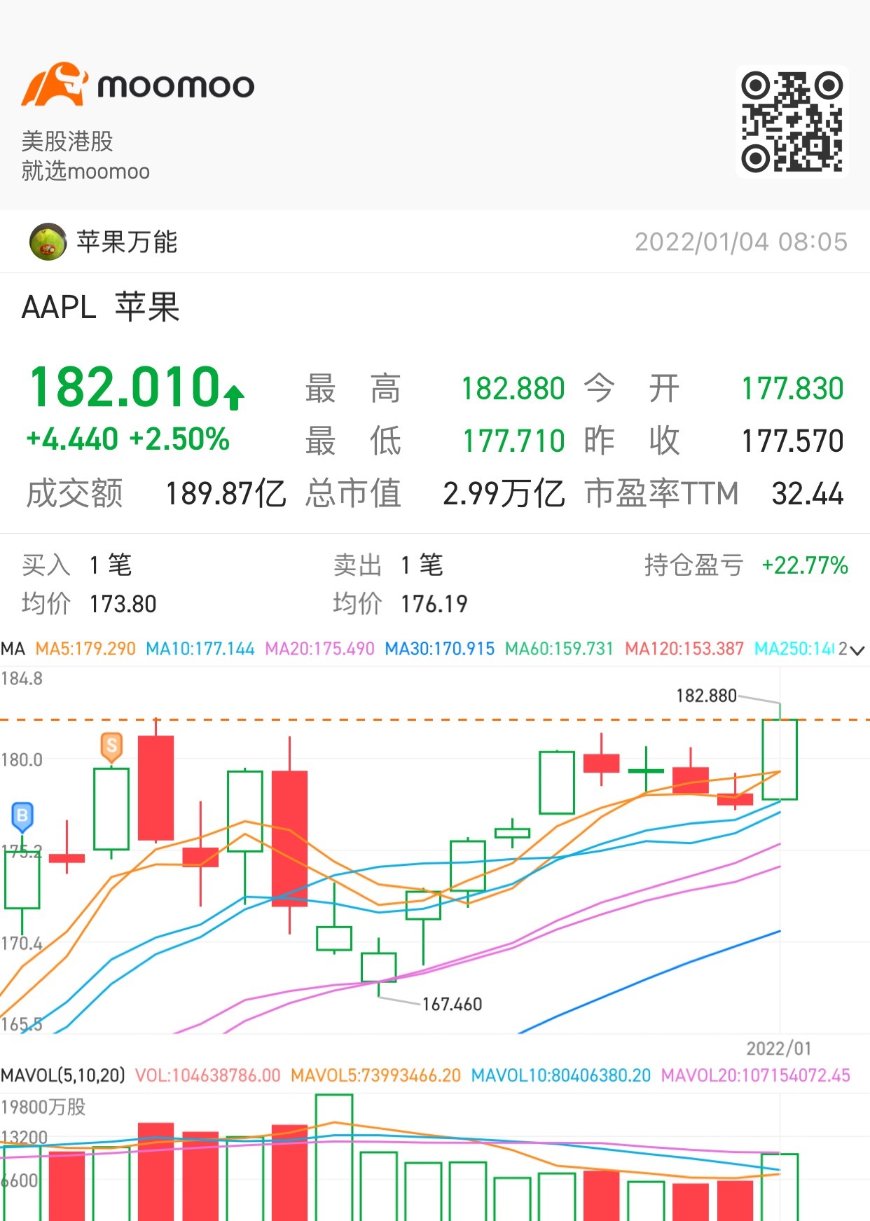 頑張って、上に向かって🚀🚀🚀🚀🚀🍏🍏🍏