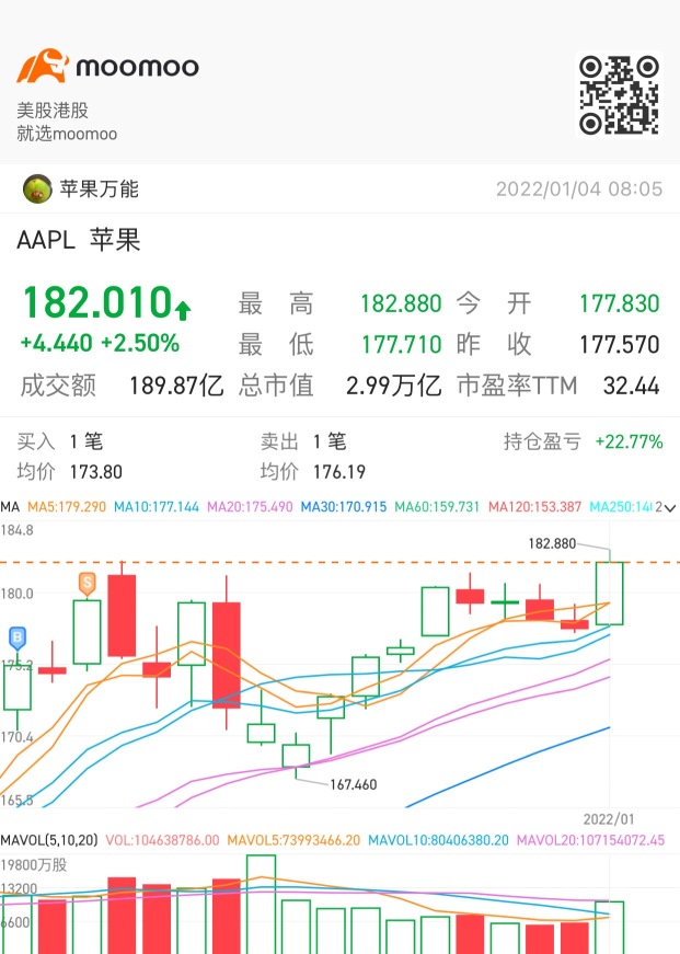 頑張って、上に向かって🚀🚀🚀🚀🚀🍏🍏🍏