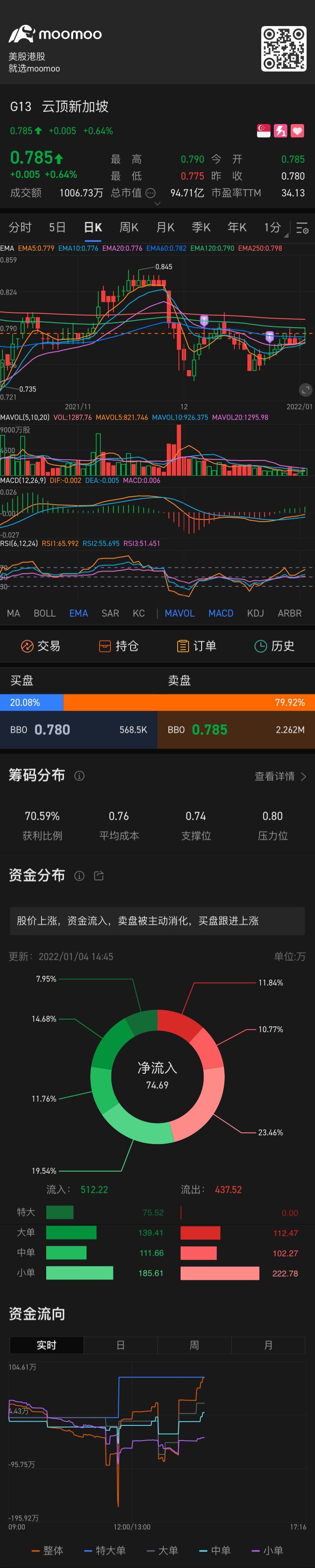 $云顶新加坡 (G13.SG)$