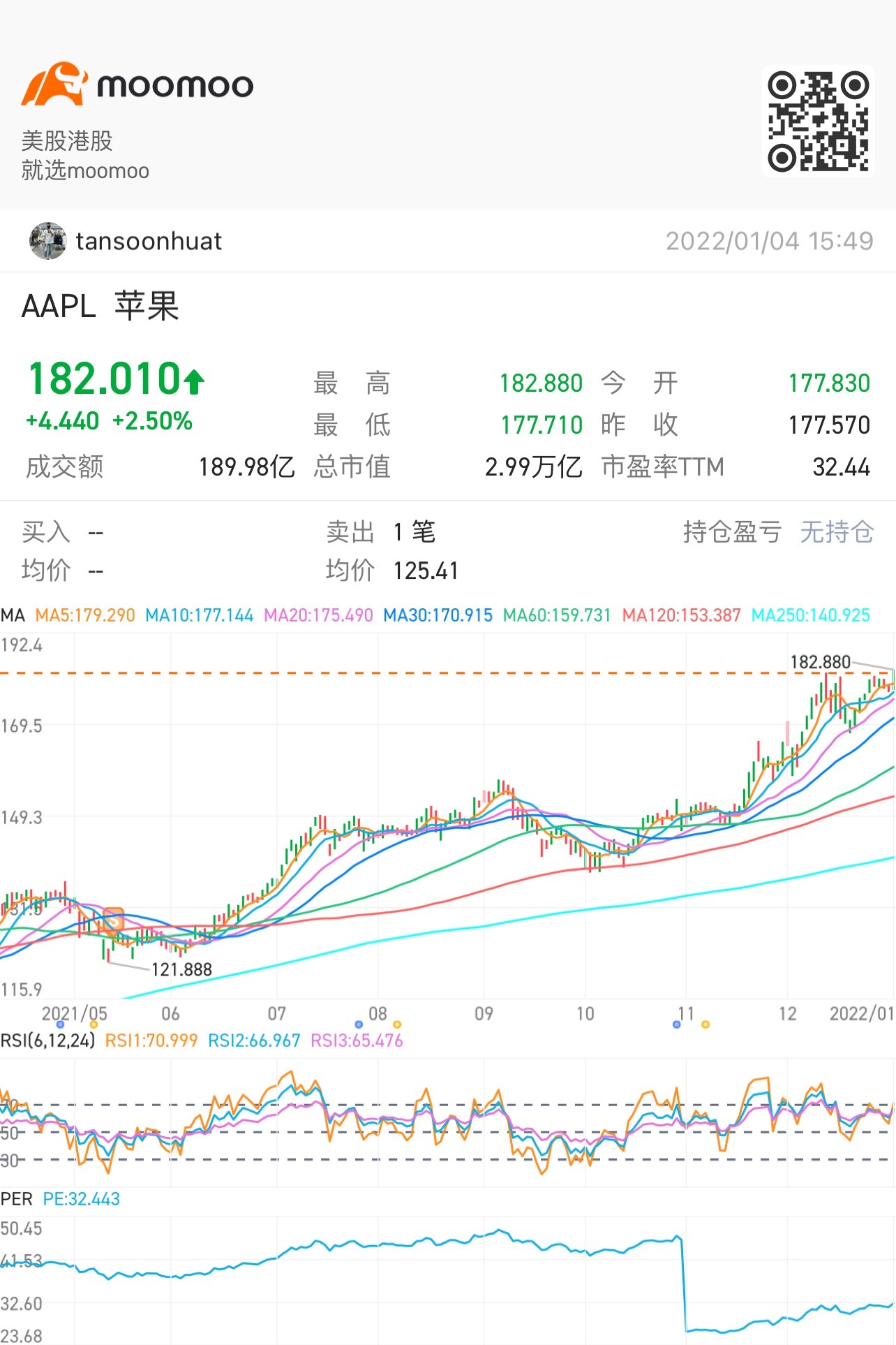 $Apple (AAPL.US)$