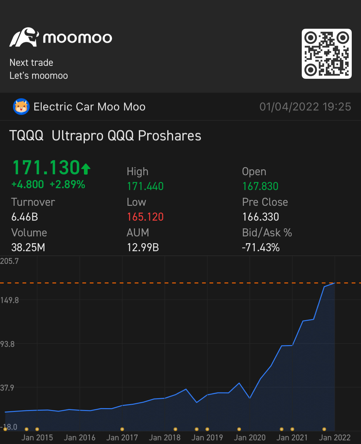 $ProShares UltraPro QQQ ETF (TQQQ.US)$