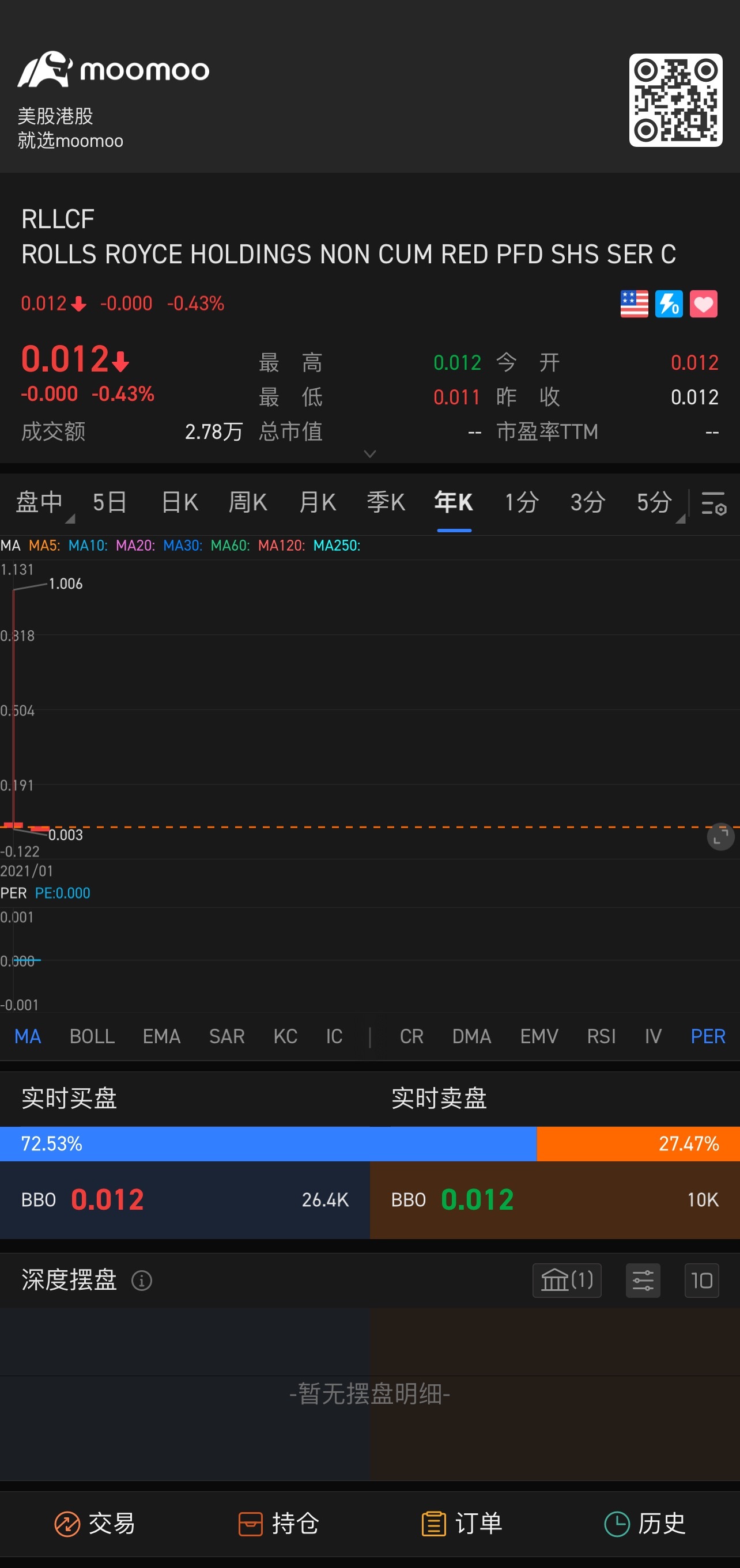 $ROLLS ROYCE HOLDINGS NON CUM RED PFD SHS SER C (RLLCF.US)$