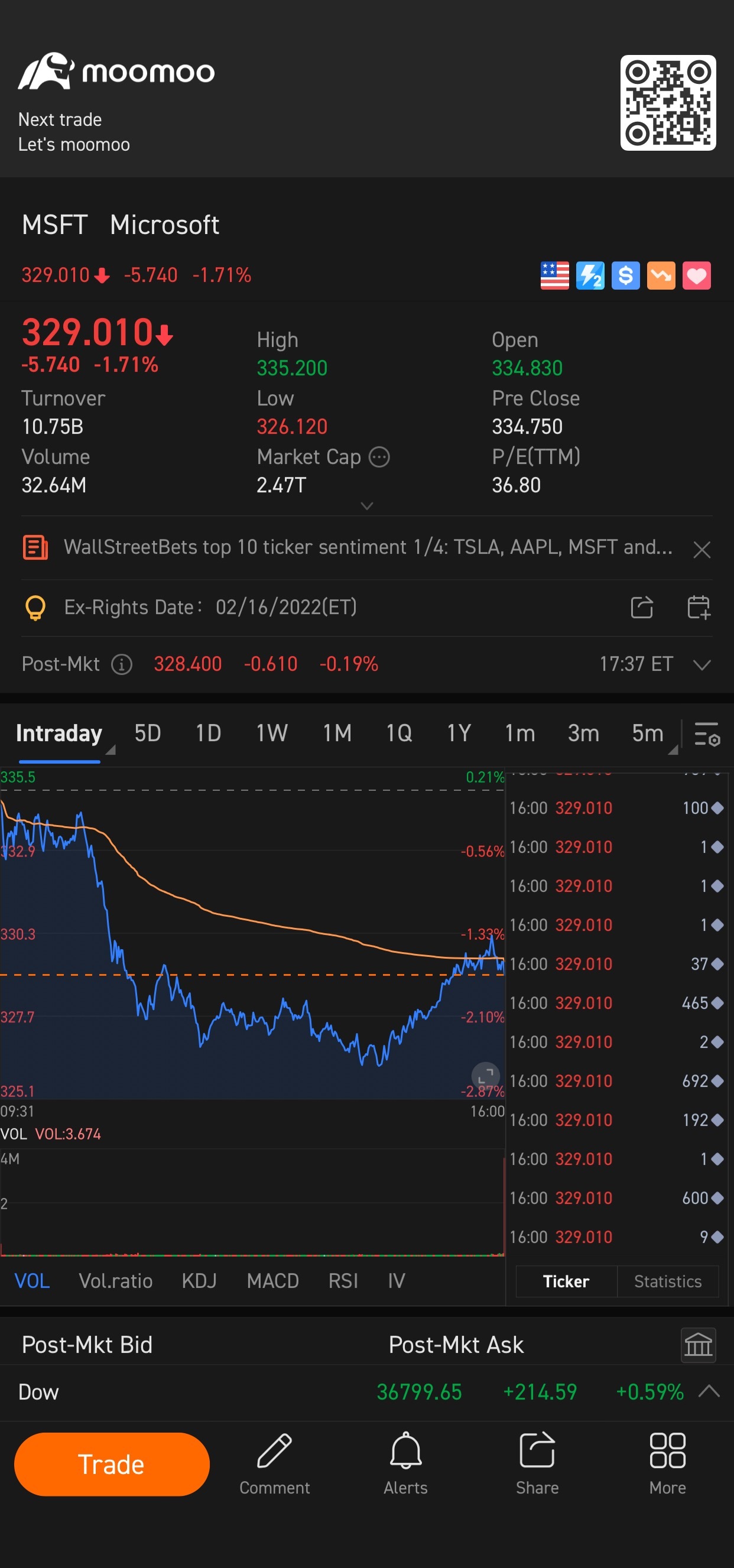 $微软 (MSFT.US)$