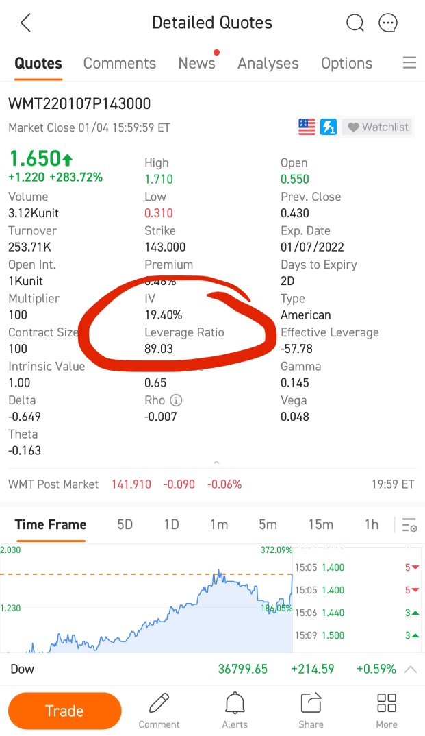 Lesson on Implied Volatility.