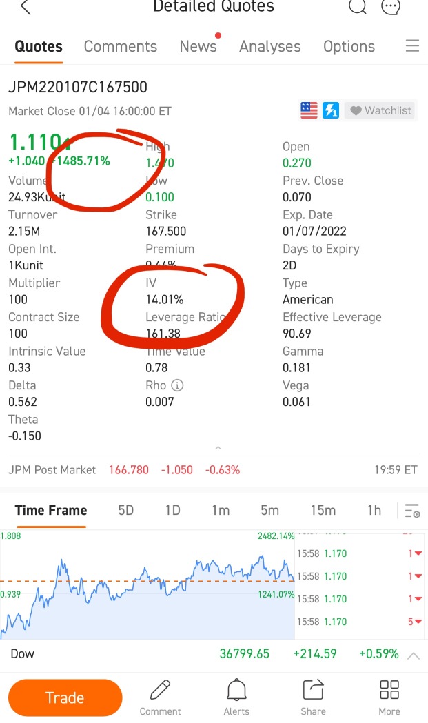 Lesson on Implied Volatility.