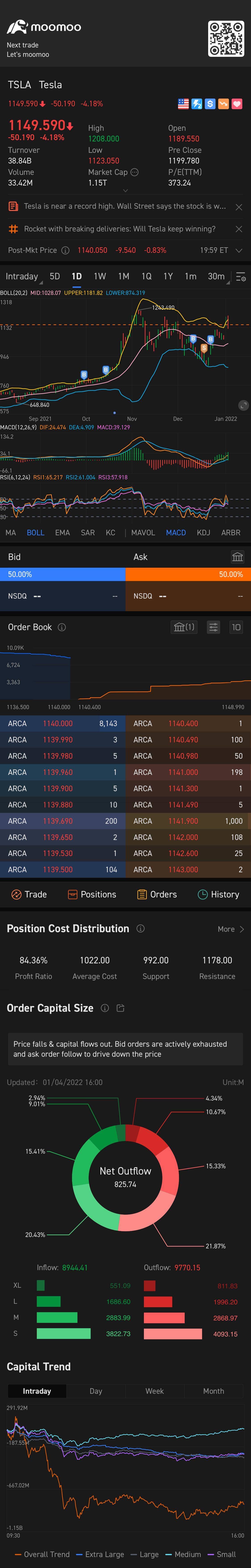 $テスラ (TSLA.US)$ 🚀🚀🚀