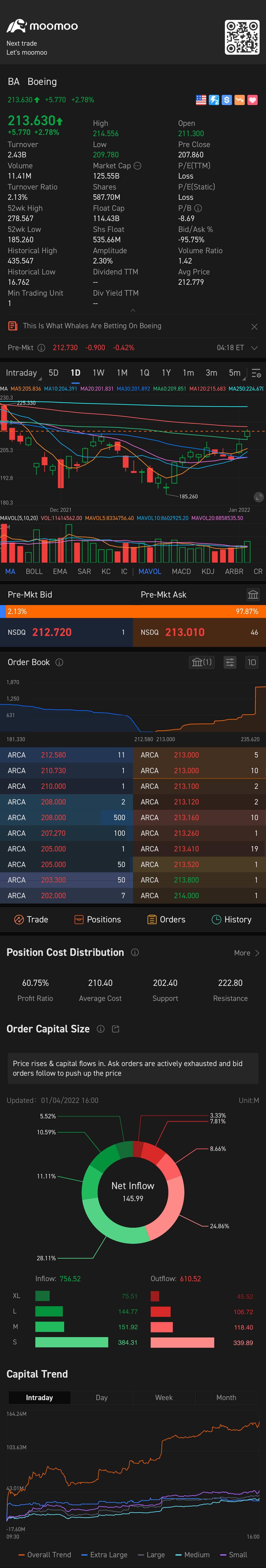 $Boeing (BA.US)$