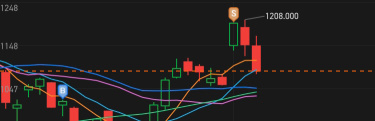 我以 1k 買錢相信我