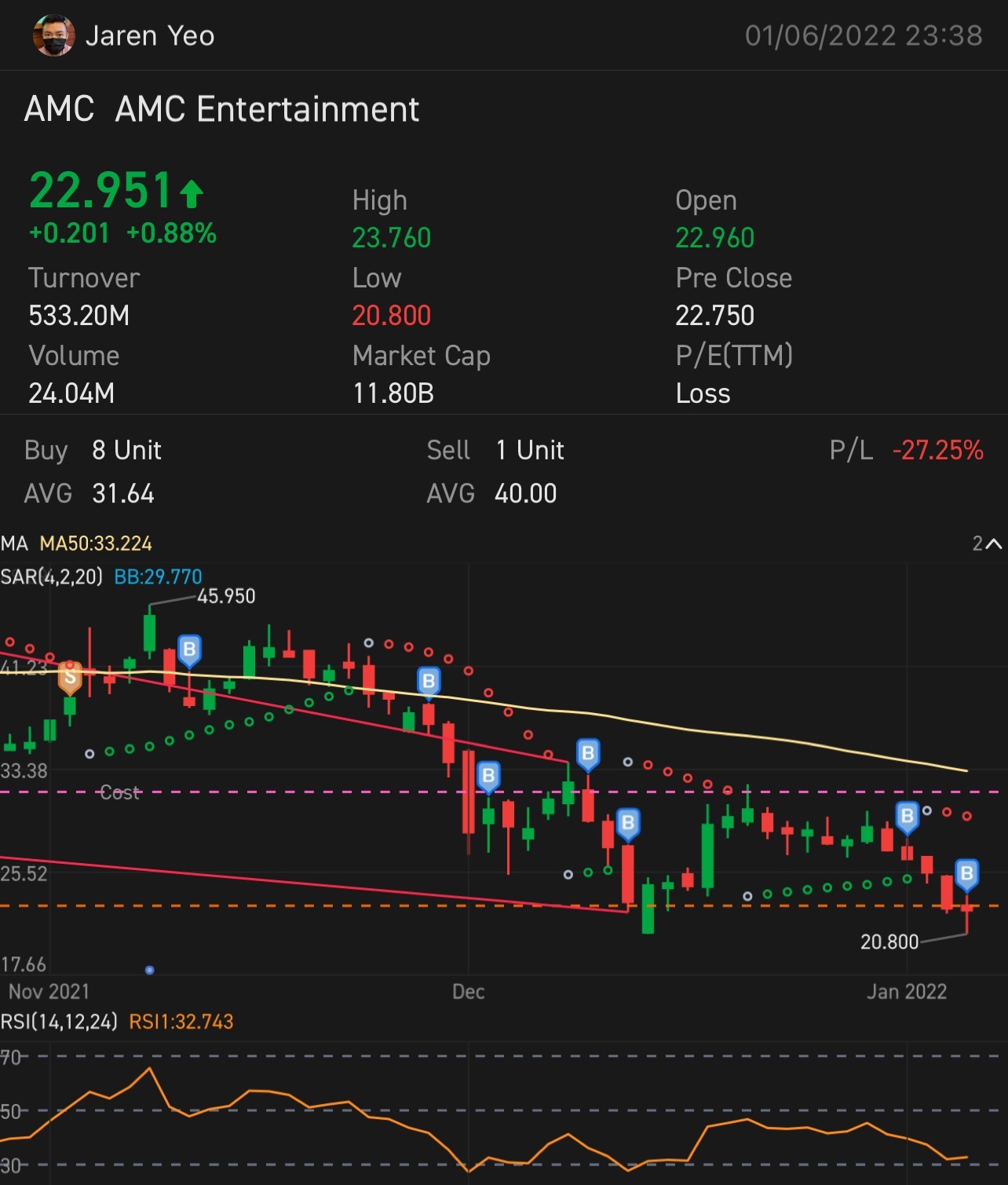 $AMC院线 (AMC.US)$ 让我们收集类人猿吧！！！坚强如一...$AMC院线 (AMC.US)$