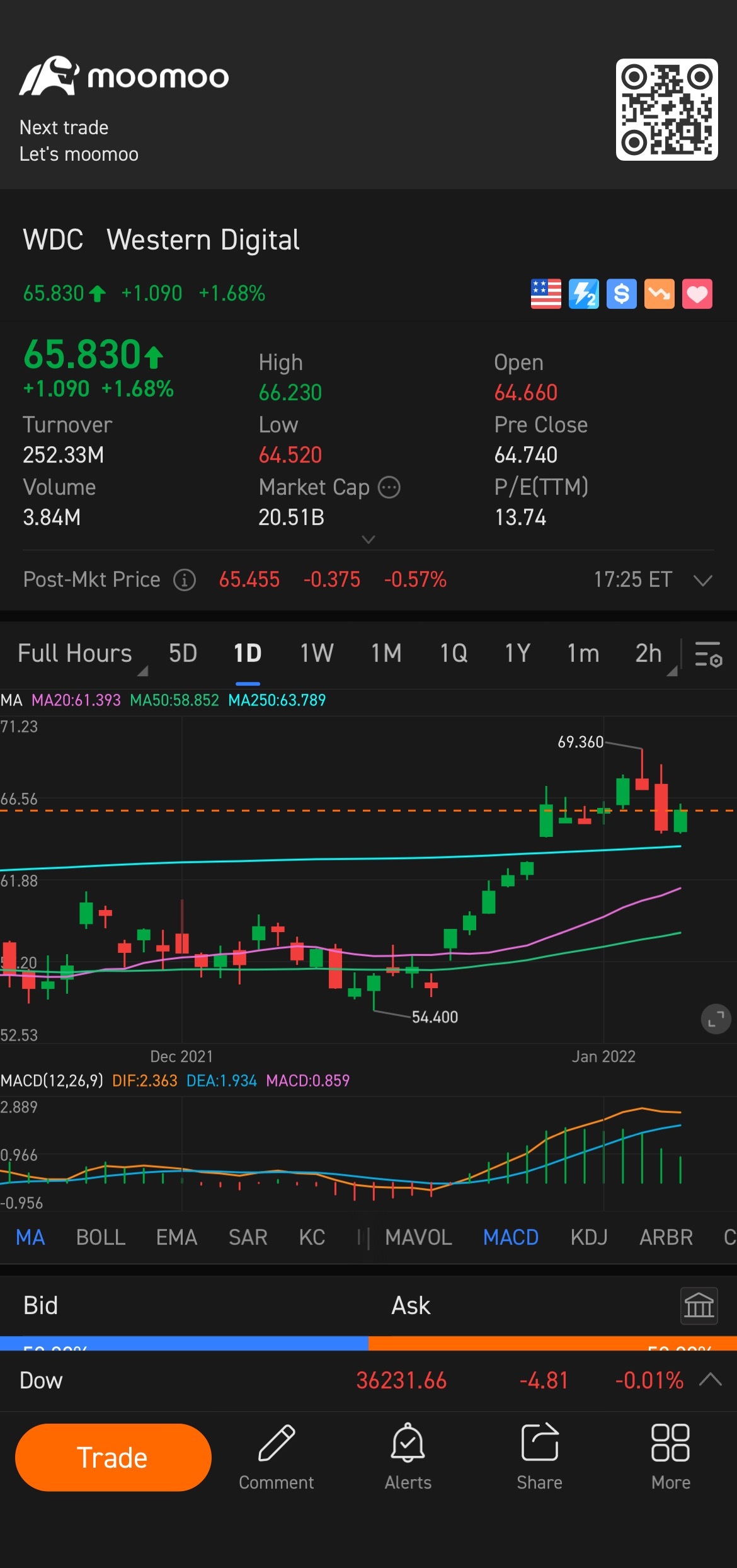 $西部数据 (WDC.US)$