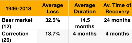 Improving Trading Mindset Over Time