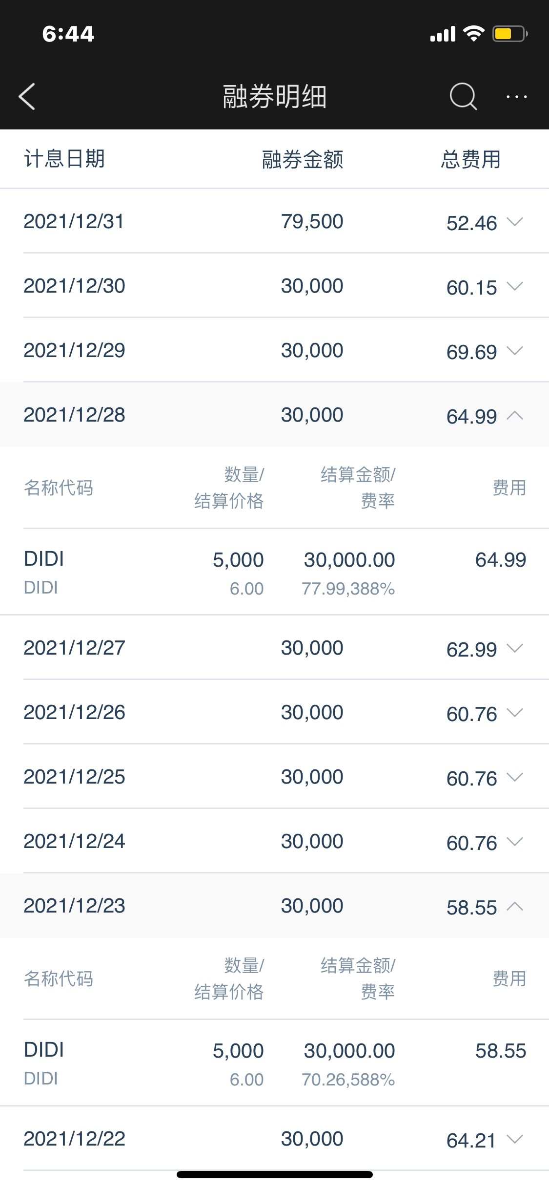 Careful!!! Extremely high interest when borrowing shares from moomoo