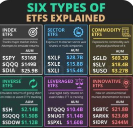 ETFS Explained