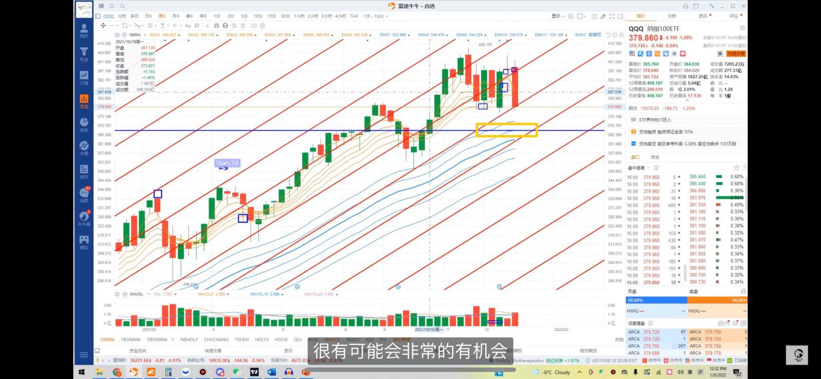 The view given by the Wolf King to QQQ last week is really accurate.