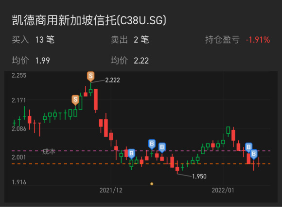 もっと買い続けましょう！飛び立つのを待ちます！🚀🚀🚀