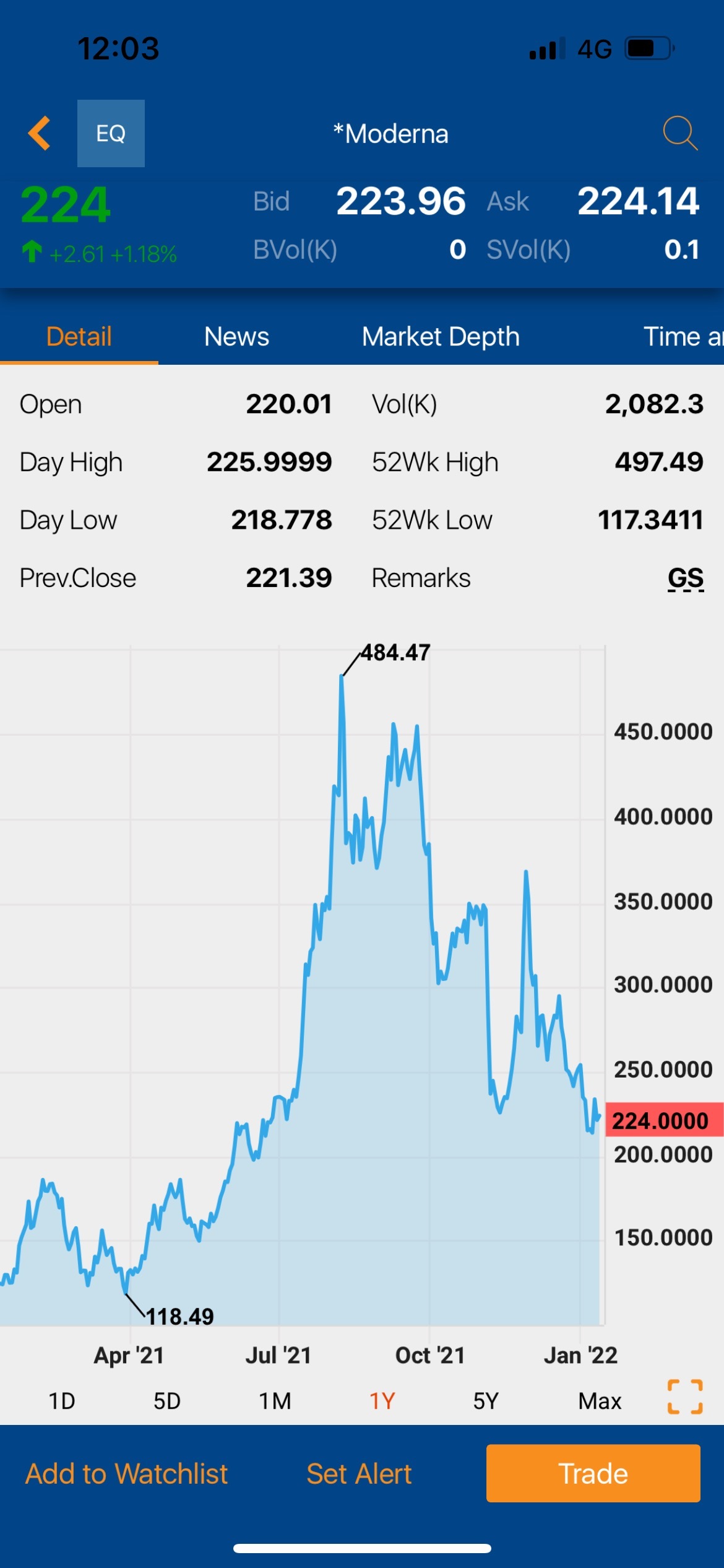 $Moderna (MRNA.US)$