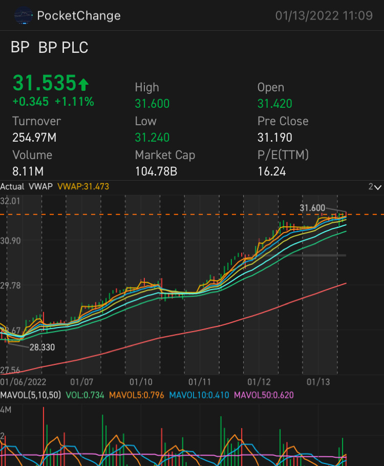 BP 1/21 32.00 Call @ .28-.31