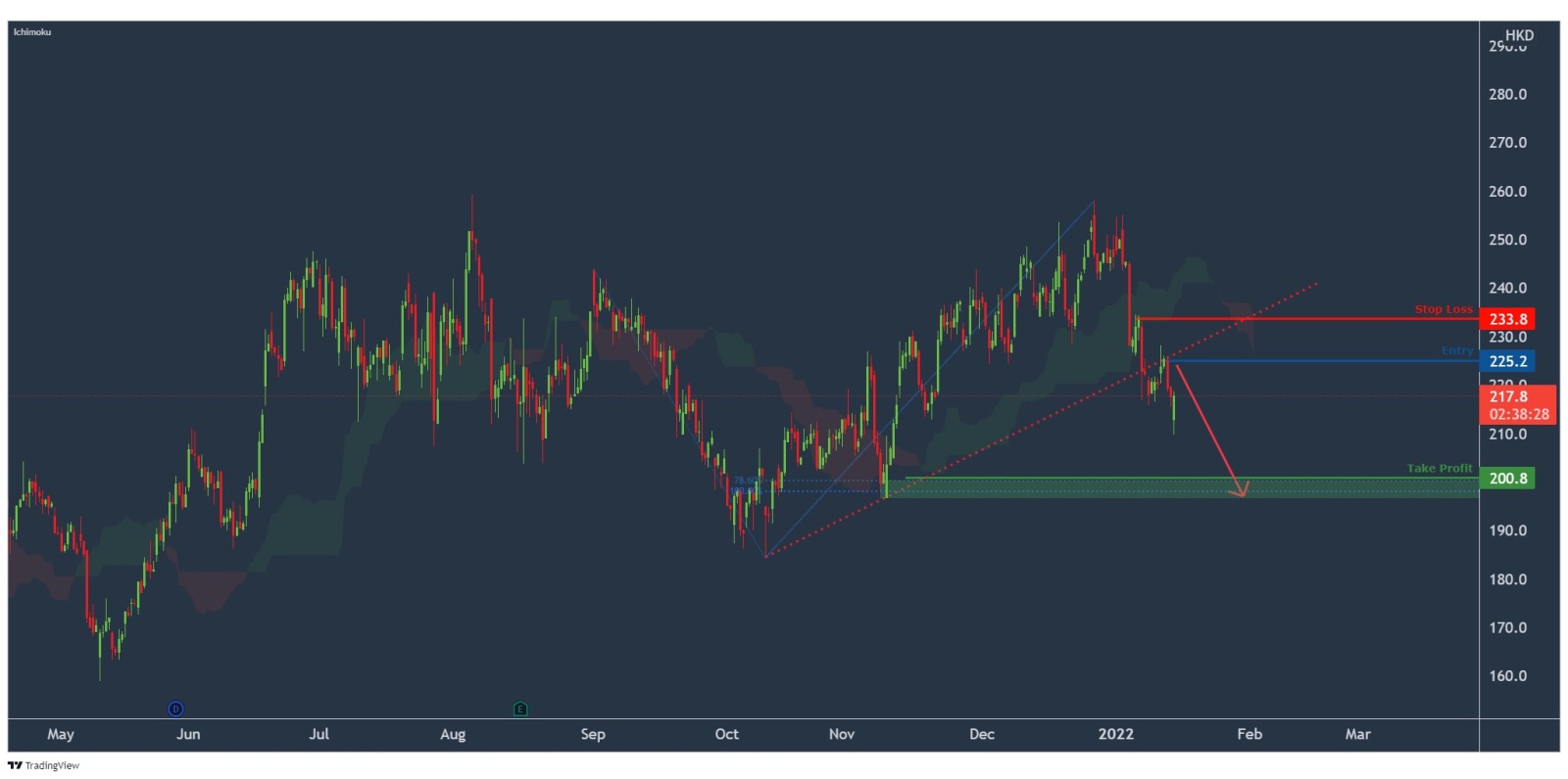 Shorting Sunny Anyone?