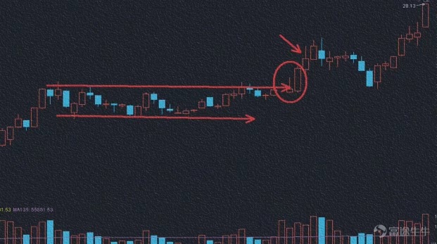 Want to know how to grasp the buying and selling points of stocks?