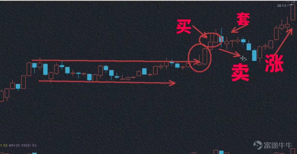 Want to know how to grasp the buying and selling points of stocks?