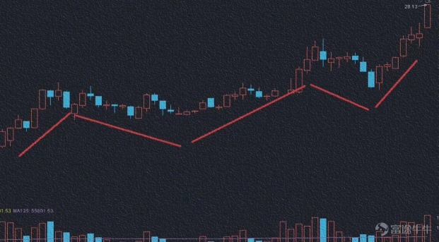 Want to know how to grasp the buying and selling points of stocks?