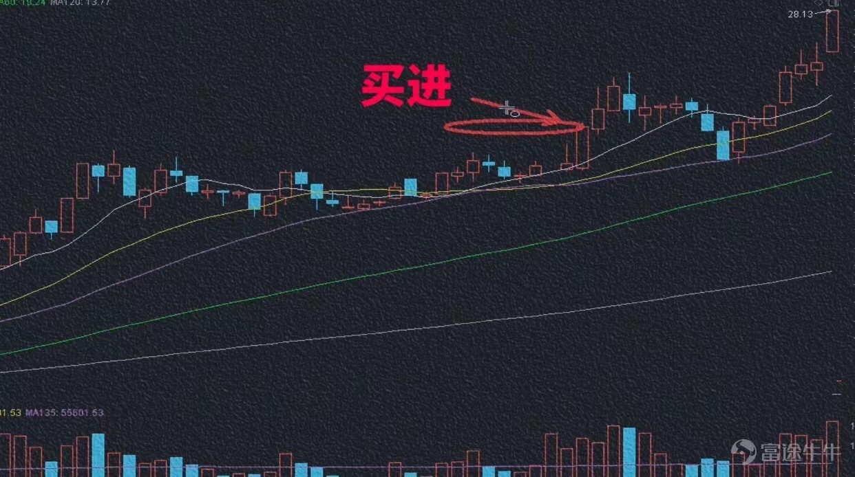 想知道如何把握股票的买卖点吗？ - moomoo 社区