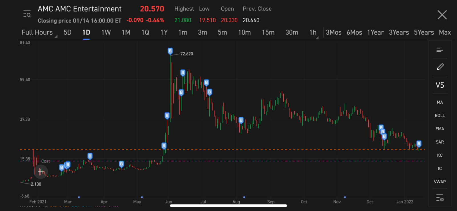 $AMC院線 (AMC.US)$