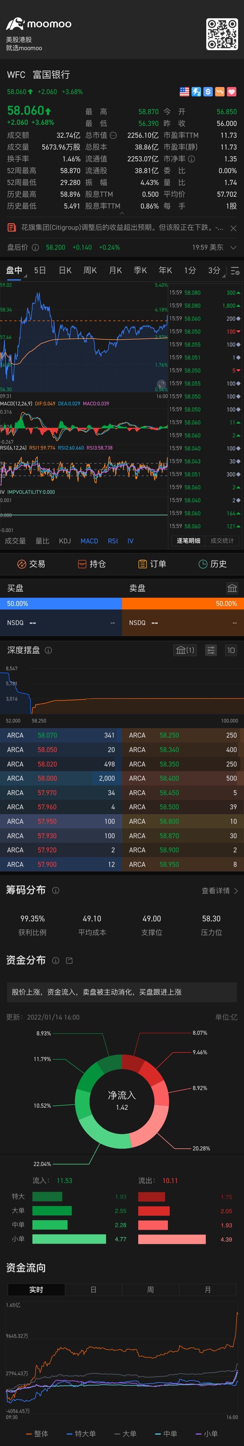 学会坚持价值投资…