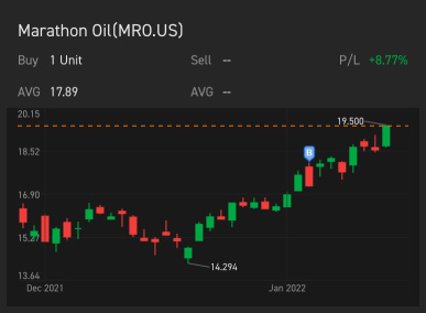 Starting 2022 trading with mixed feelings