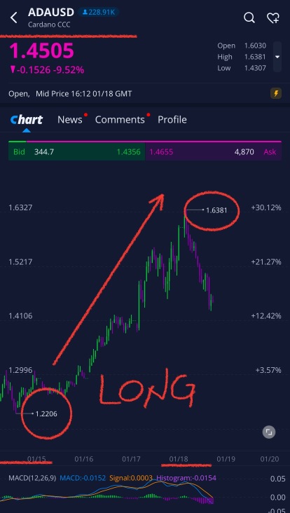 Derivatives (Profit no matter which way Price goes)