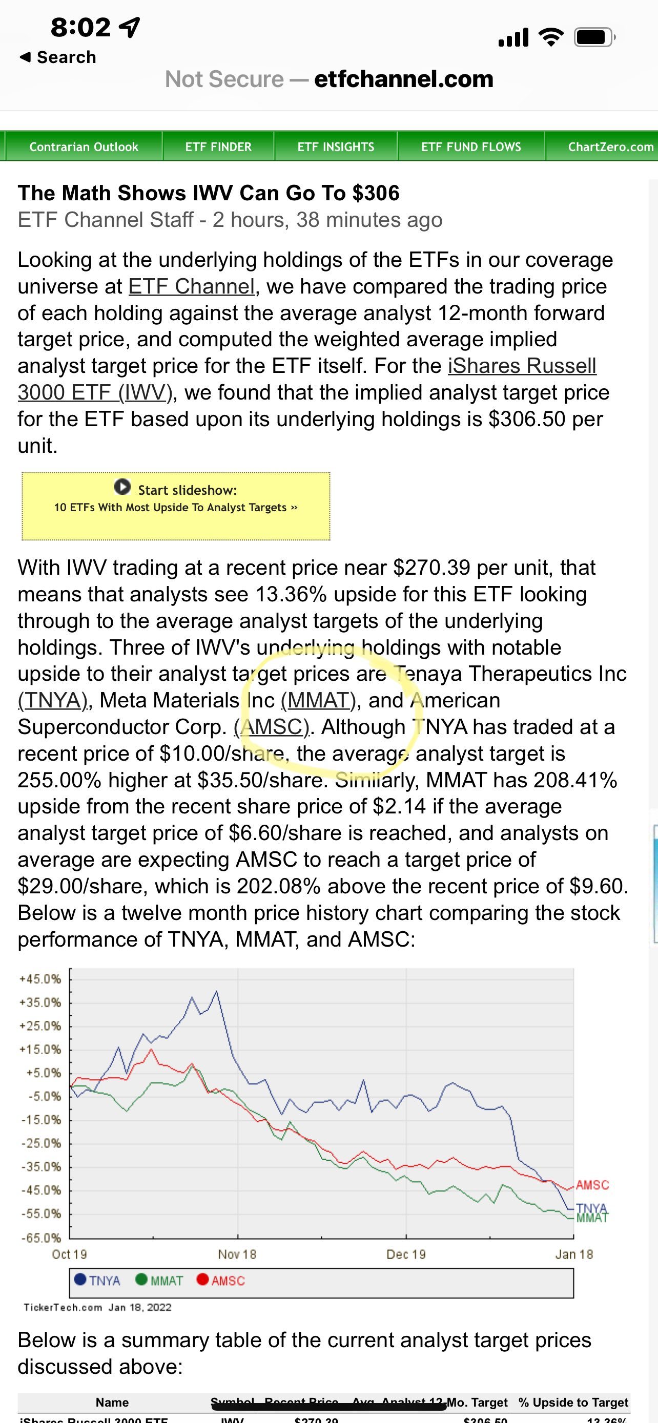 ETF’s Top 3 for upside!