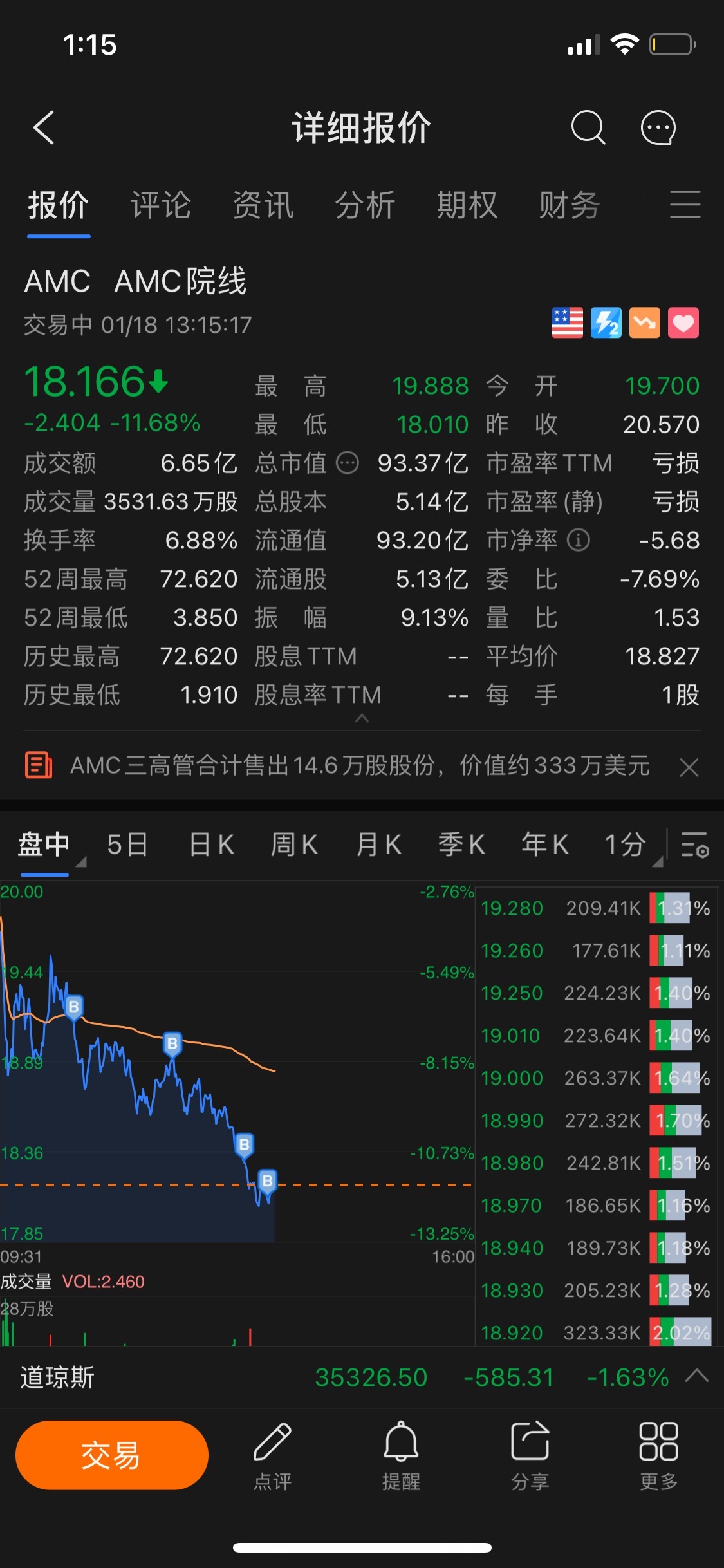 $AMC院線 (AMC.US)$ 加油，猩猩🦍