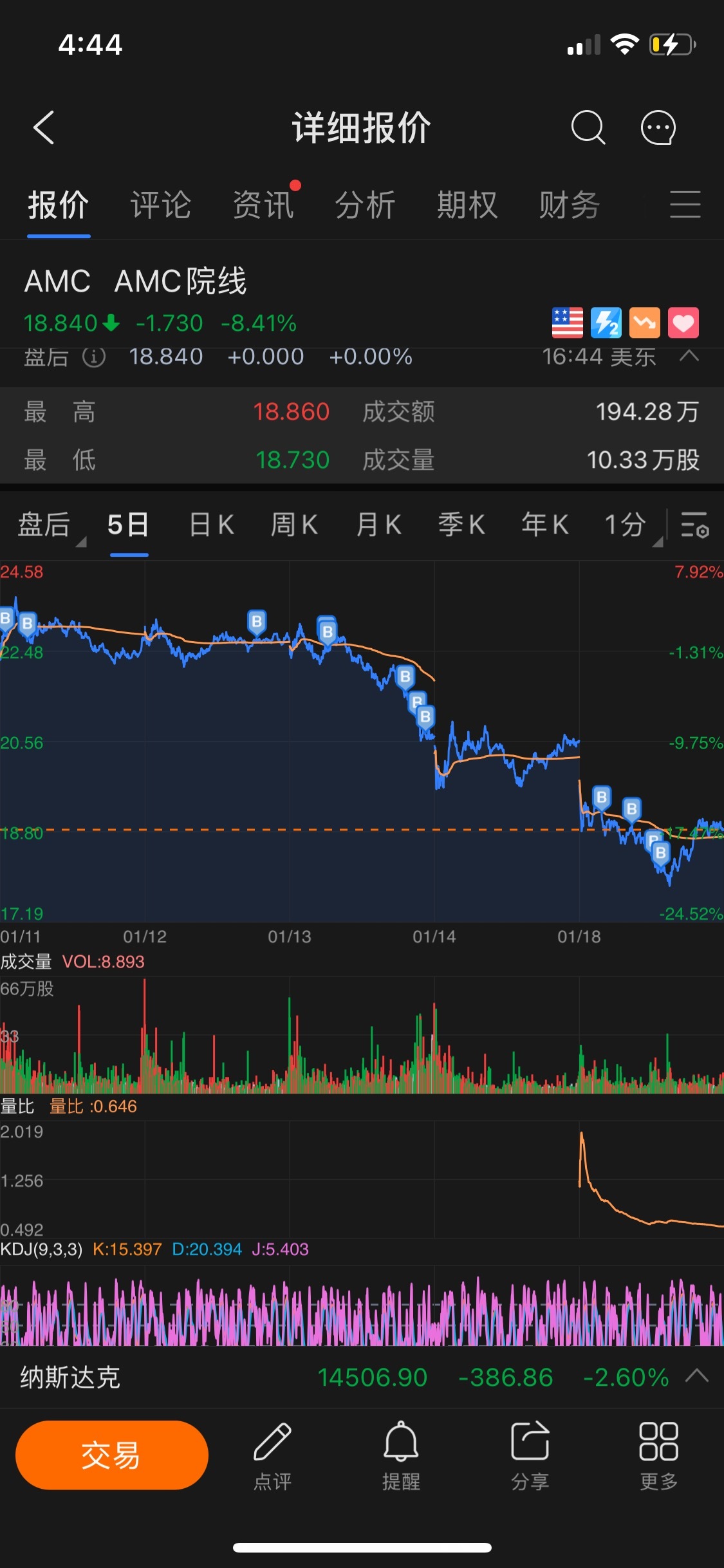 $AMC院線 (AMC.US)$ hold到最後，看好你哦，加油