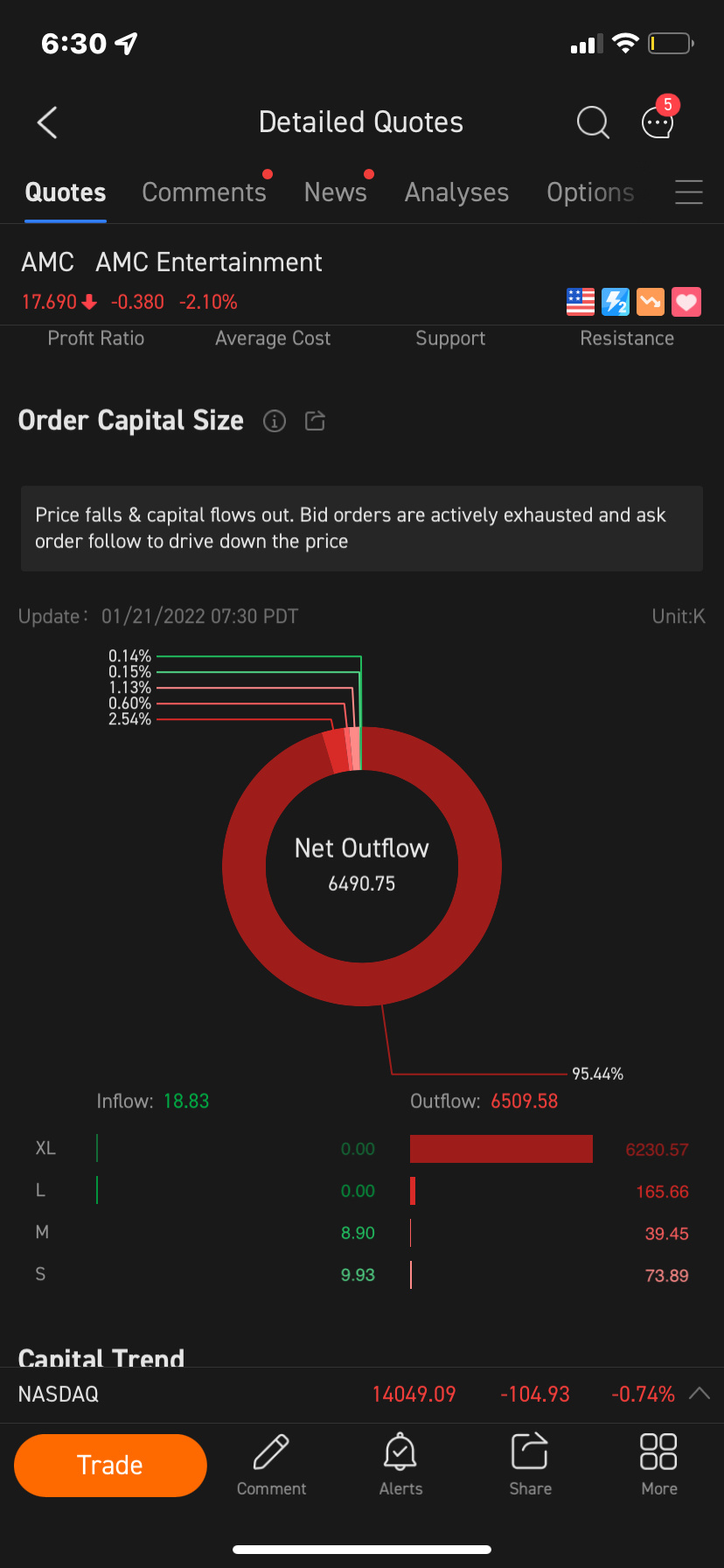 $AMCエンターテインメント クラスA (AMC.US)$何だって？！？